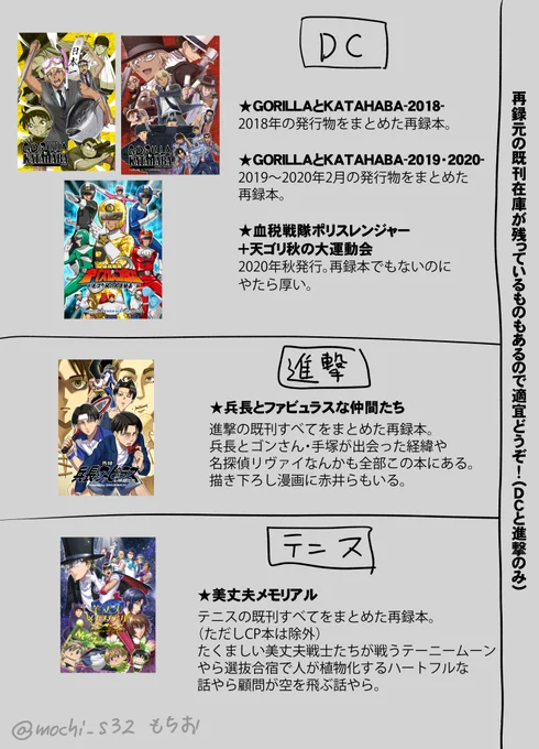 🦍既刊まとめ🦍
現状、以下の5冊で当サークルのオールキャラ本だいたいコンプできます。

ゴリ肩-2018-
https://t.co/2Hi3OvW4RR
ゴリ肩-2019・2020-
https://t.co/Rb0p6AlNvC
血税戦隊+大運動会
https://t.co/aVcBU5LO8q
ファビュラス
https://t.co/diwtTYV9S8
美丈夫
https://t.co/sAxfUttEnO 