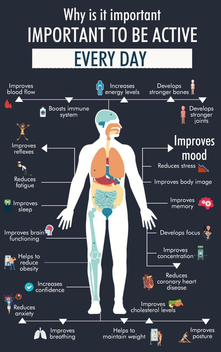 GAOxfordshire's tweet image. Why we think it's important to be moving every day (thanks to @BelievePHQ)👇
#ActiveDaily
#GetActive
#Oxfordshire