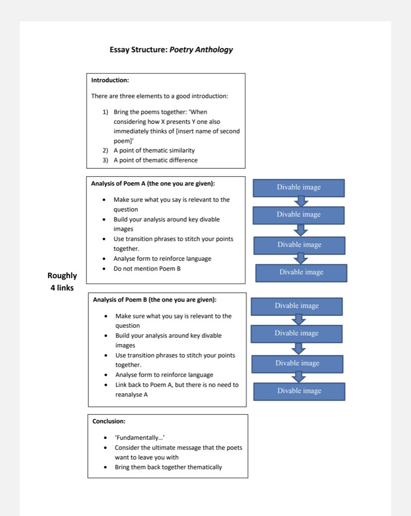 And the essay structure I use for this question  https://codexterous.home.blog/resources/ /4