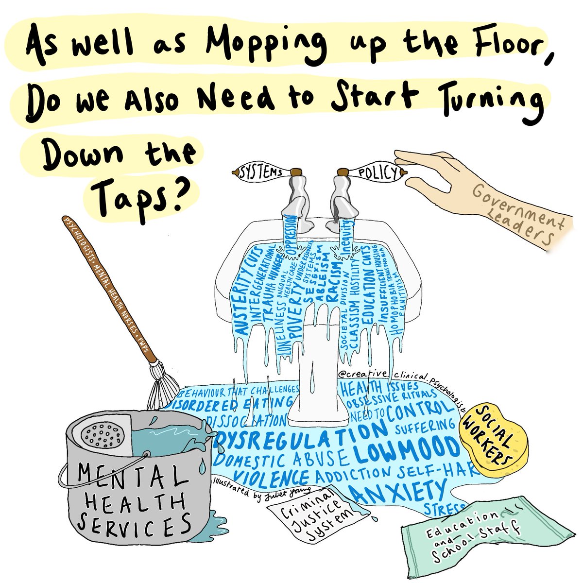 This illustration was inspired by <a href="/JPFaulconbridge/">Julia Faulconbridge</a> article for the <a href="/BPSOfficial/">British Psychological Society</a> ahead of #childrensmentalhealthweek in 2017. #turndownthetaps