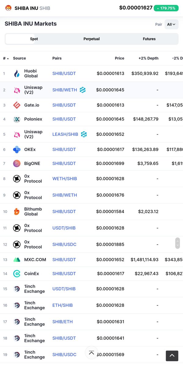 DhrubajyotiDas_'s tweet image. #SHIB just got listed on 9 more exchanges 🎉🚀
Below are all the exchanges to invest in #ShibaCoin 
#SHIBARMY #shibatothemoon