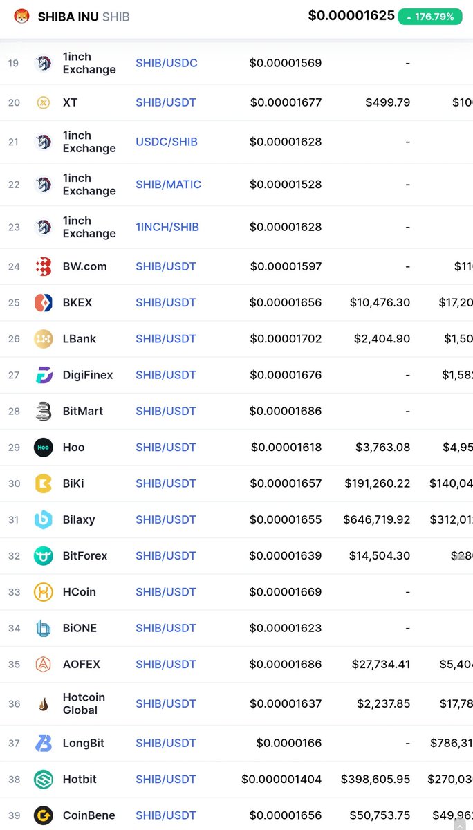 DhrubajyotiDas_'s tweet image. #SHIB just got listed on 9 more exchanges 🎉🚀
Below are all the exchanges to invest in #ShibaCoin 
#SHIBARMY #shibatothemoon
