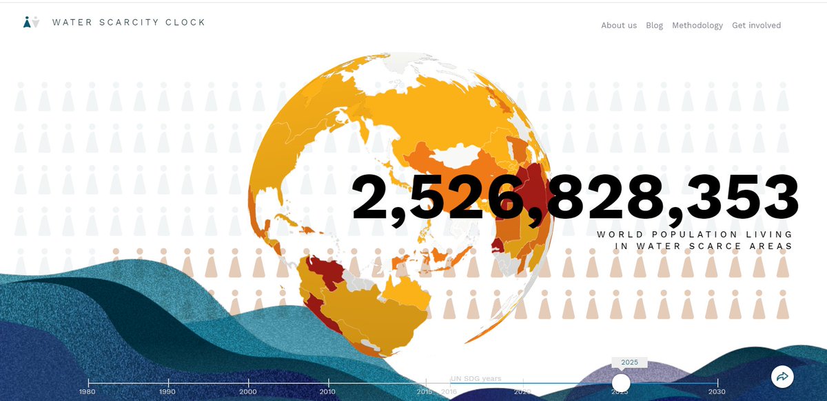Emily_PE's tweet photo. The #WaterScarcityClock records the numbers of people living in water scarce areas at: https://t.co/5zjX0KhJ8l
While some have calculated slightly different numbers, we all agree the numbers are too high & we need to work together to reduce #waterscarcity.
@worlddatalab https://t.co/A7fjd3yeN5