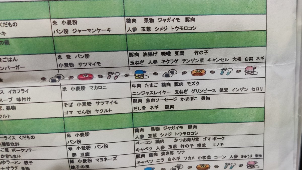 アイエエエエ ニンジャ ニンジャナンデ 保育園の給食の献立に突如現れた ニンジャスレイヤー の文字 本日のメニューはオヌシの死だ Togetter アイエエエエ ニンジャ ニンジャナンデ 保育園の給食の献立に突如現れた ニンジャスレイヤー の文字 本日のメニューはオヌシの死だ Togetter