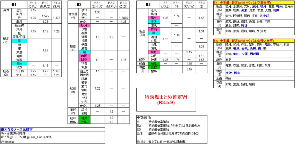 艦これ 特効艦 【艦これ】識別札、突破報酬、特効艦まとめ【2020梅雨イベ&夏イベ】