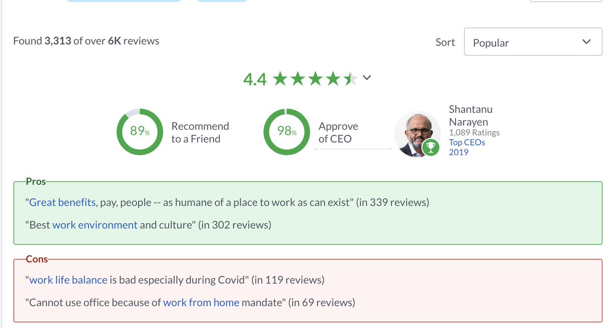 4/ Great Employee RatingsWho knows a CEO better than the company's own employees?Check out  @Glassdoor /  @Comparably /  @indeed to see what the employees think of the CEOEven if you've never heard of  $ADBE's CEO Shantanu Narayen, it's clear that his employees LOVE him
