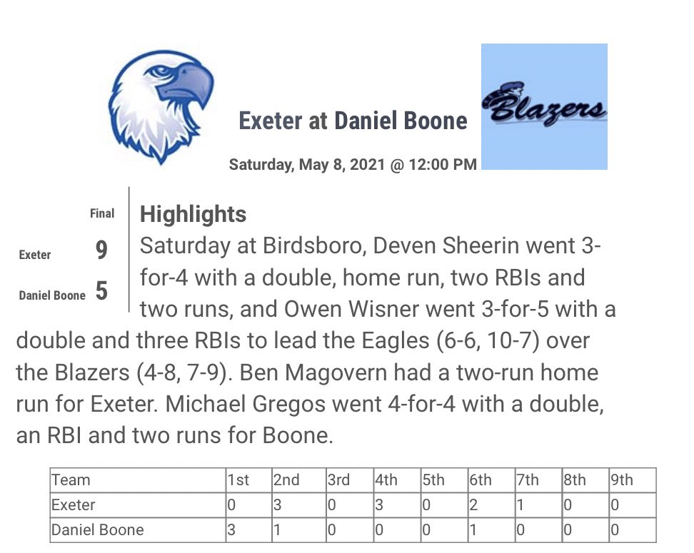 baseball_exeter's tweet photo. https://t.co/5mf4UdZGN2