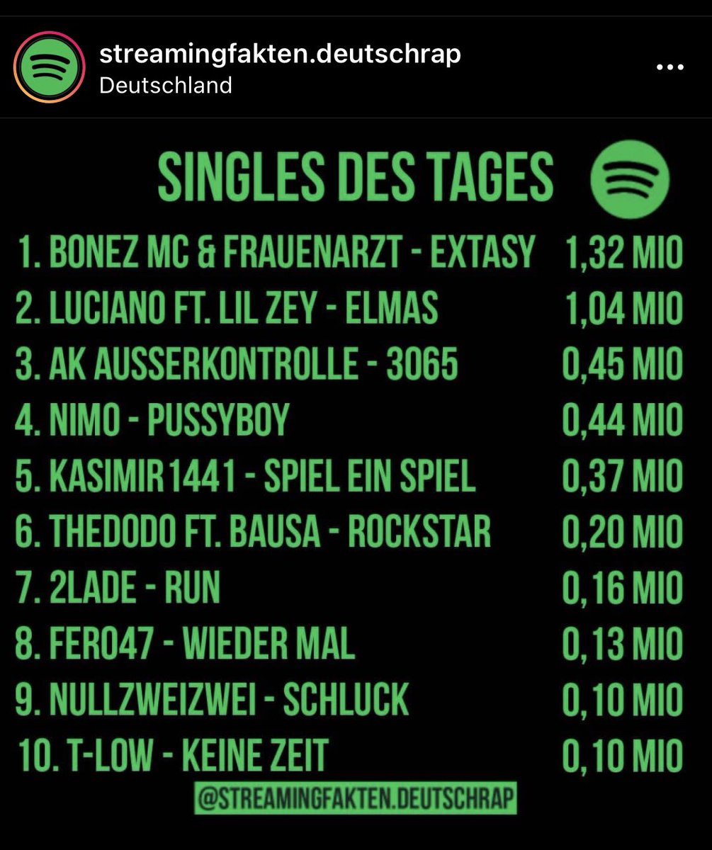 Frauenarzt tweet media