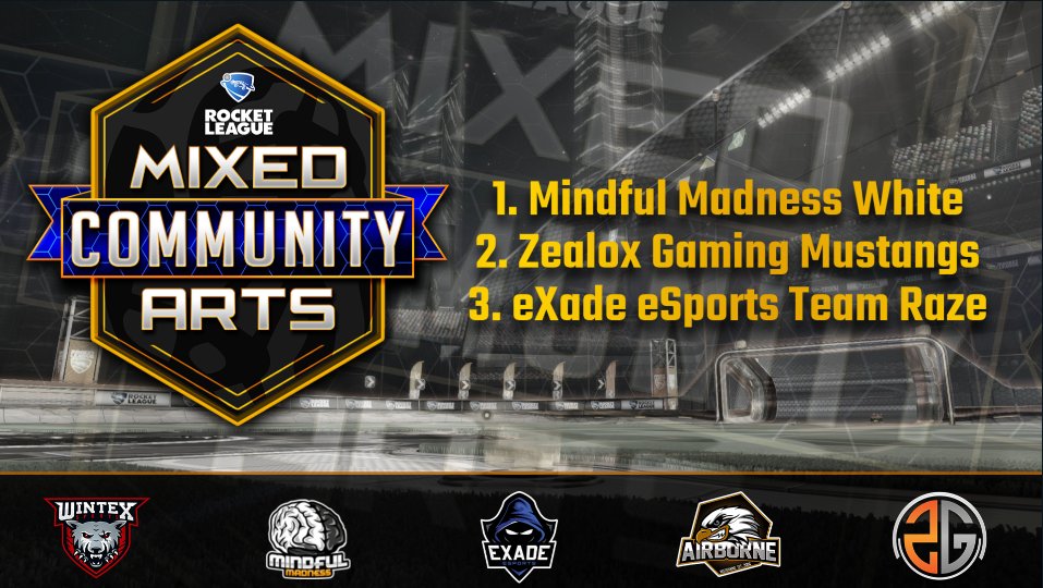 Wir gratulieren den Jungs von <a href="/MindfulMadnesss/">Mindful Madness</a> zum ersten Platz beim 3. #MCA Cup. Sie konnten sich sowohl im Lower-Bracket, als auch gegen unsere Mustangs im Grand-Final + Bracket Reset durchsetzen. GGs an alle Teams und die Personen die das ganze im Hintergrund organisieren. 🥳