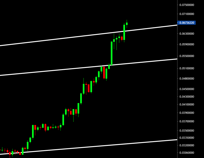 ETH/BTC ça va péter 💥