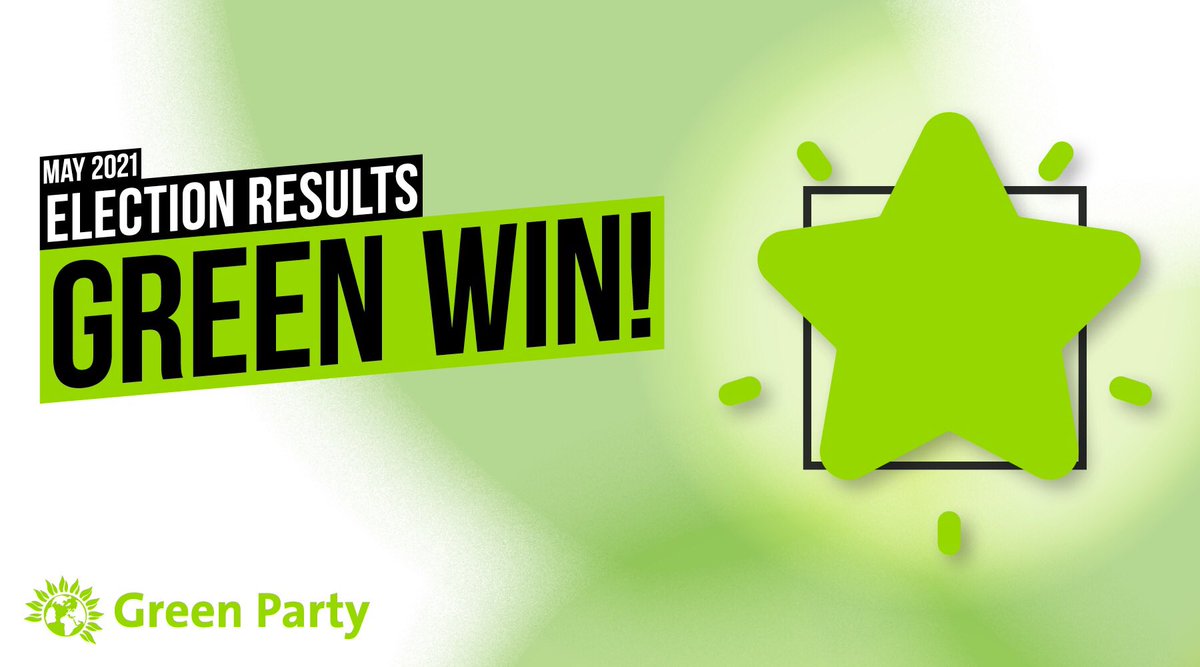 BREAKING: Greens GAIN St Nicolas (Adur Council) from ConGrn: 46.8% (+37.6)Con: 35.5% (-12.9)Lab: 17.6% (-6.3) #LE2021