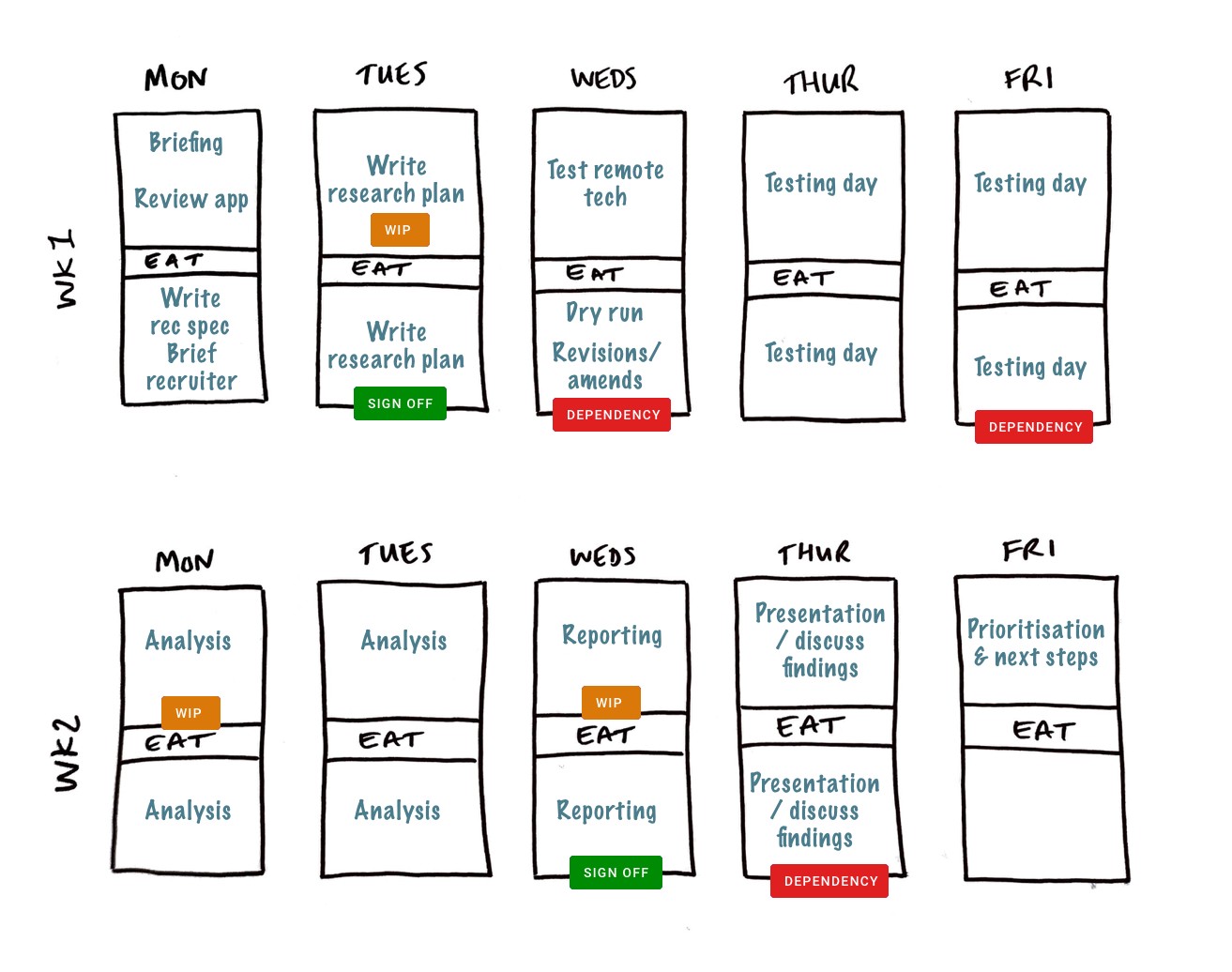UX Links on Twitter: "Project planning for UX Designers &gt; https