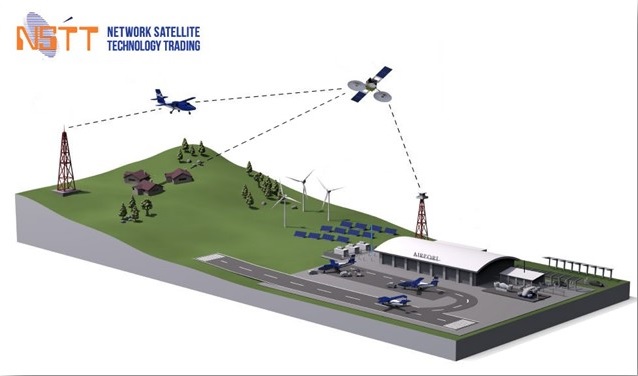 <a href="/NSTT_Vsat/">NSTT</a> Solutions offer end-to-end managed #Solutions  for customers from both governmental and commercial sectors, bringing together our product capabilities, expertise &amp; cost effective services by valuable multi-partnership with global #vsat 
Contact us: sales@nstt.net