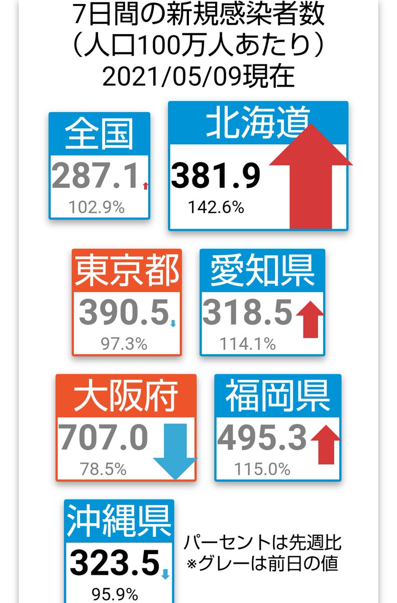 北海道 X 福岡県 Hotワード