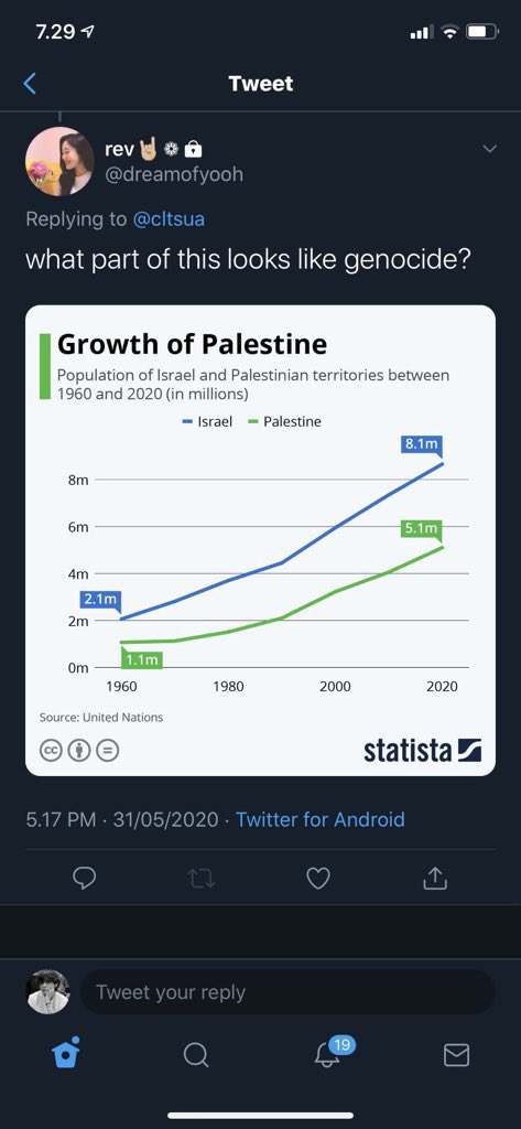 apparently Arabs and Muslims r “living and thriving” in israel yall! i lived in my own country and i couldnt know peace bc of israel’s attacks.“anti zionism is a form of anti semitism” no, ur just silencing us & Palestiniansabracadami: *Inserts zionist data* YOU are biased!