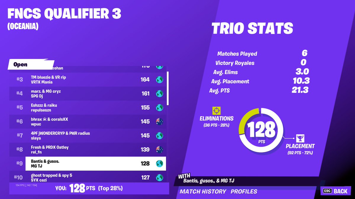 9th - <a href="/gusoos/">gusos</a> <a href="/bantisfn/">Bantis</a>