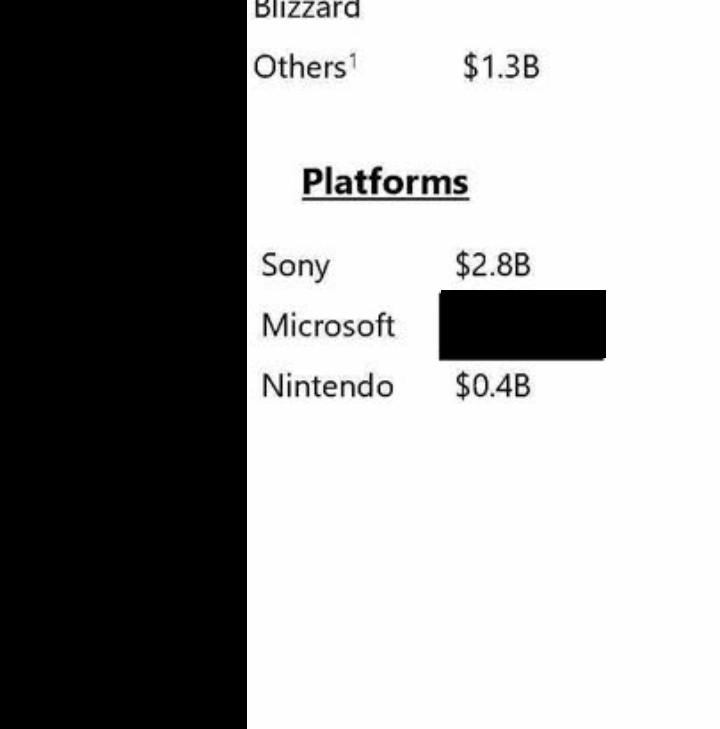 Cette fois ci c& #39;est Sony qui arrive en haut du podium avec un bénéfice de$2.8B suivi de MS dont les profits ont été encore une fois censurés,et de Nintendo qui ferme la marche avec $0.4B. On peut donc en déduire que le bénéfice de Microsoft se situe donc entre 0.4 et $2.8B15/30