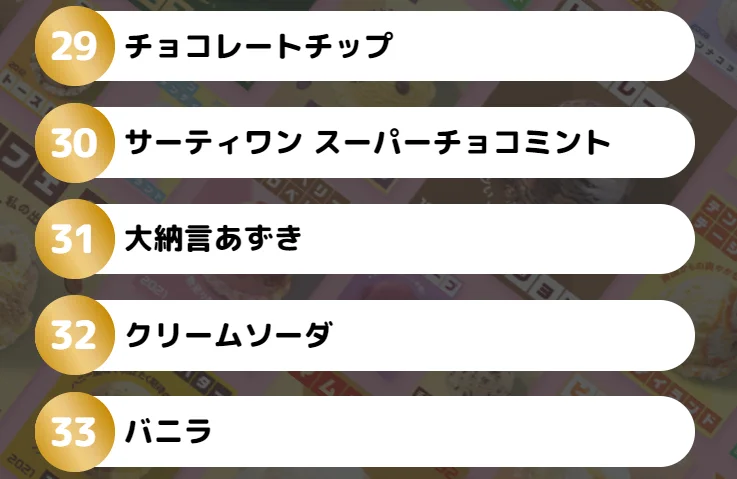 @BR31_Icecream 大納言小豆の順位がサーティーワンだ！
記念に前に食べたトリプル大納言小豆を 