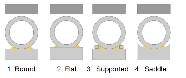 In cross-section, soldered hinges will look like one of these. The shoulder clasps, mentioned earlier, have distinct saddles (4.). On the top of the purse lid, they are either type 1. or 2, and all three hinges here have the same basic design.