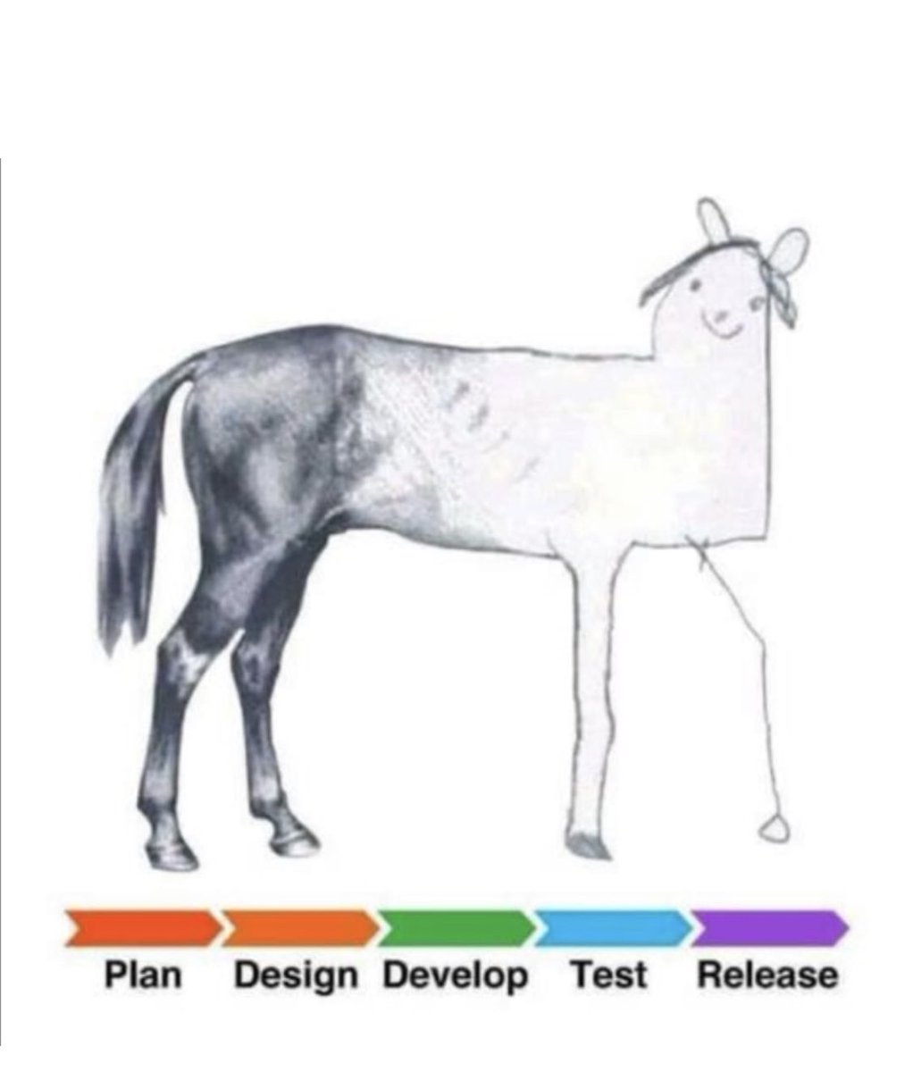 هذه الصورة تجسد الفروقات في القدرات المعرفية بين فرق التخطيط على المستوى الاستراتيجي في ظل الاستعانة بخبراء SME وبين فرق التنفيذ على المستوى التنفيذي
فما هي الاسباب التي تجعل من التنفيذ سيئا  في حين نملك تخطيطا جيدا؟!
و ماهي الحلول المناسبة لمثل هذه التحديات؟
 #المجتمع_الوظيفي