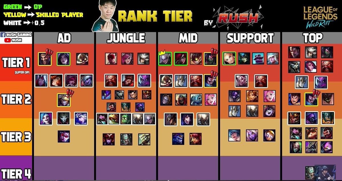 League of Legends: Wild Rift ❁ on X: Nueva tier list parche 2.2d