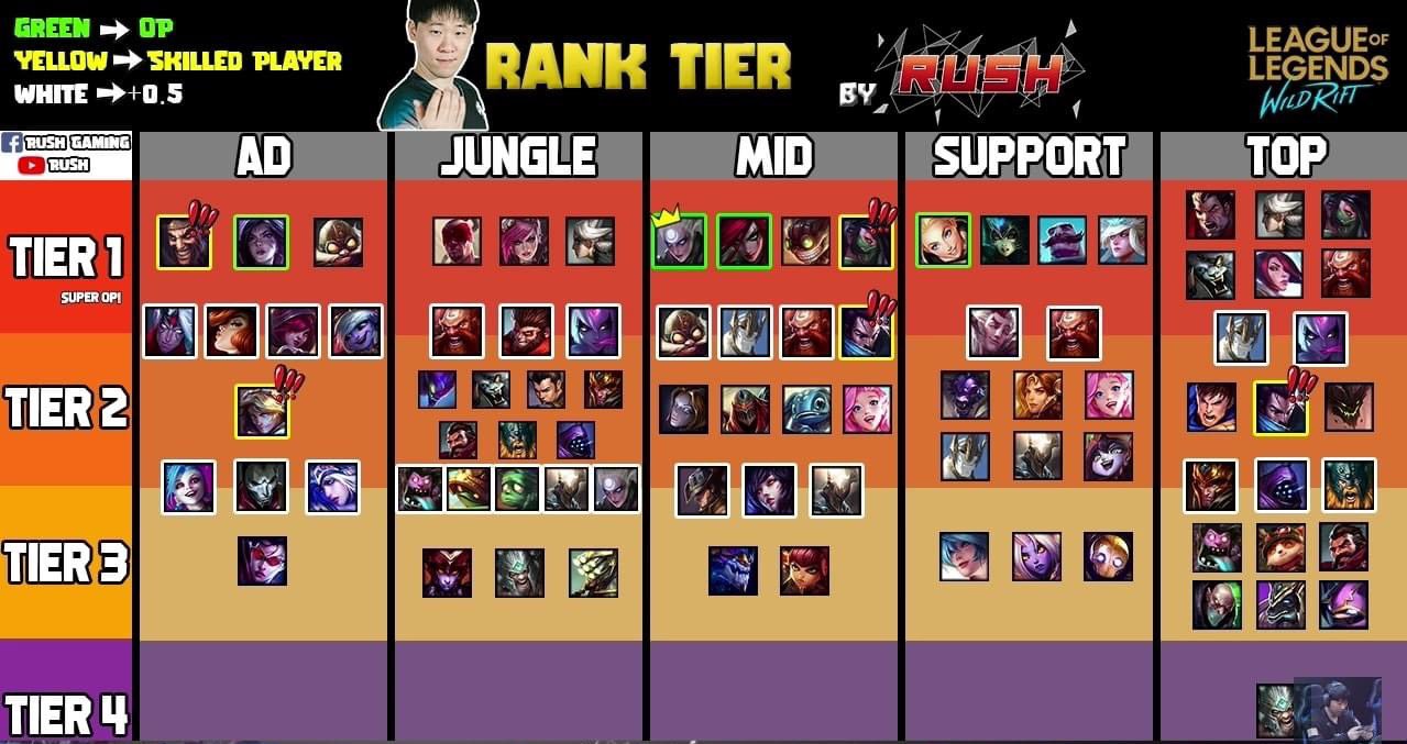 Tier List 09/03 Wild Rift – Gamazinx