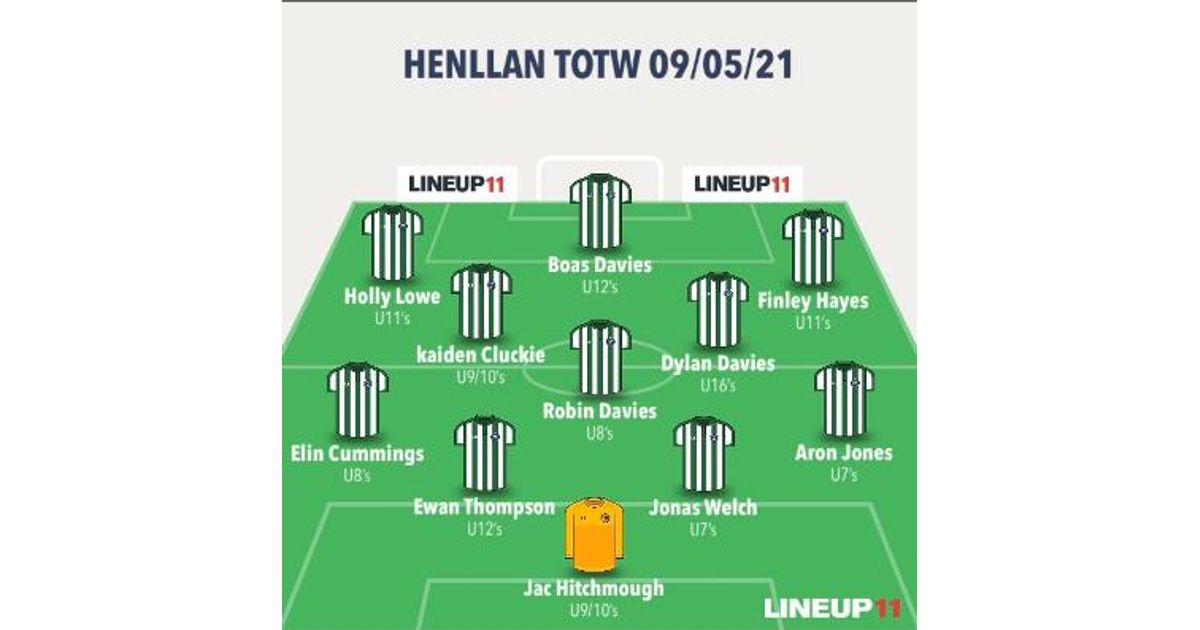 HFCJuniors's tweet photo. Latest team of the week
https://t.co/OMScVdKqKV https://t.co/B6u5mcwOM0