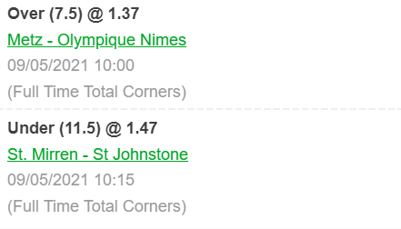 TheSmartBettor's tweet photo. ⛳️#DoubleCorner
🇫🇷Metz - Nimes (Over 7.5 corners)
🏴St. Mirren - St Johnstone (Under 11.5 corners)
⚖️2.02 | Betway | 2 units
❤️Like if you are in! https://t.co/tFtUSJ3e5f