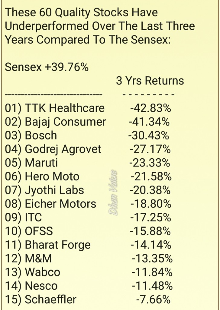 DhanValue's tweet image. These 60 Quality Stocks
Have Underperformed
Over The Last Three Years Compared To The Sensex: