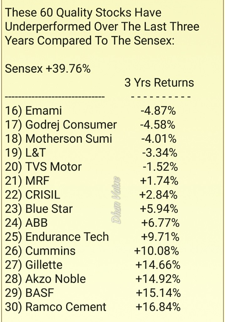 DhanValue's tweet image. These 60 Quality Stocks
Have Underperformed
Over The Last Three Years Compared To The Sensex: