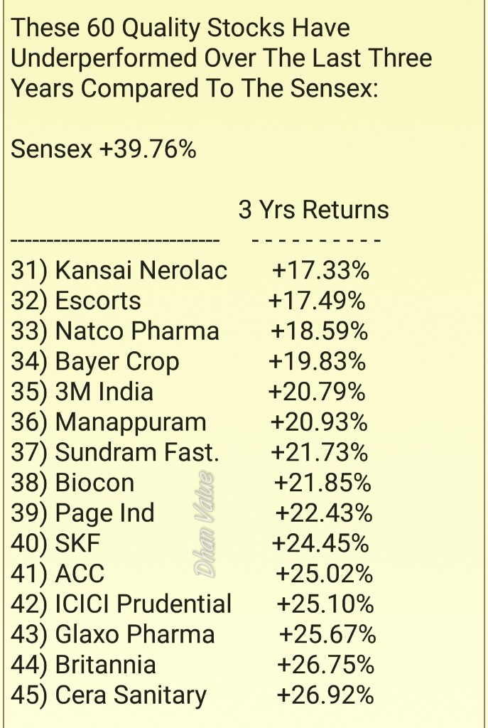 DhanValue's tweet image. These 60 Quality Stocks
Have Underperformed
Over The Last Three Years Compared To The Sensex: