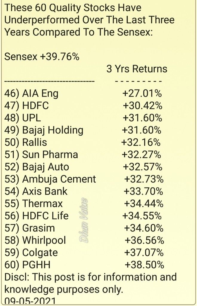 DhanValue's tweet image. These 60 Quality Stocks
Have Underperformed
Over The Last Three Years Compared To The Sensex: