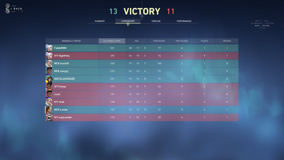 We beat <a href="/weareivygg/">IVY</a> lesss goo :))