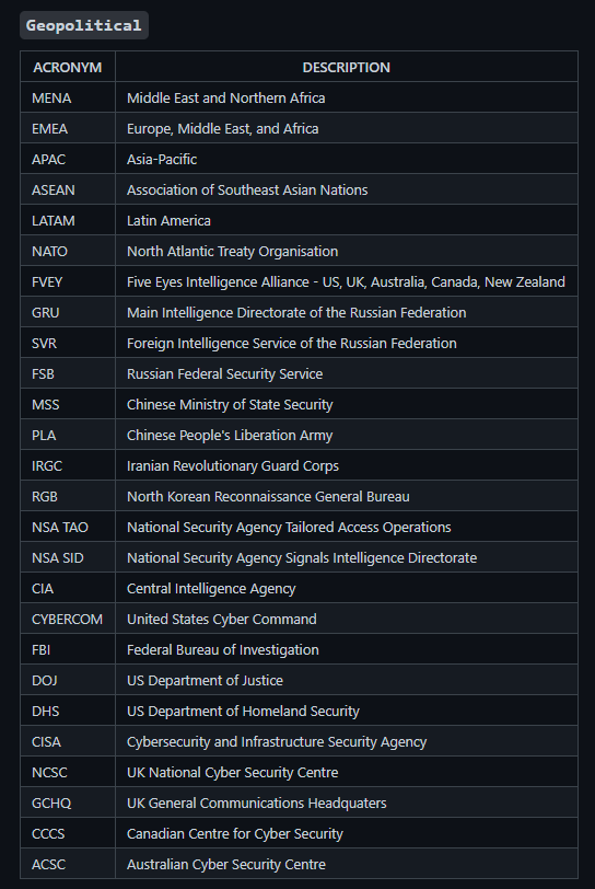 BushidoToken's tweet photo. The other day I was asked if I had a #CTI dictionary of terms for someone new looking to get into #threatintel. I didn't, so decided to put together a new GitHub repo called the 'CTI Lexicon'. There's a lot of jargon and acronyms, hope it helps 📚🔎🕵️‍♂️☣

https://t.co/RAhOd6zSHo https://t.co/KGk6zxSkgl
