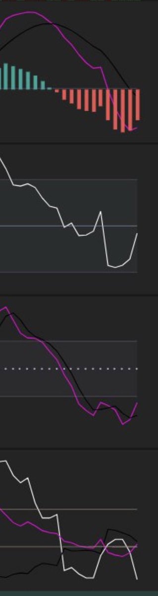 Forgot to put the picsHere is some example of the indicator curling