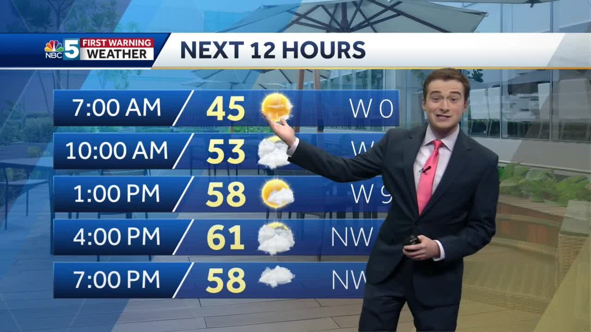 benfrechettewx's tweet photo. Gotta love the auto-generated thumbnails on videos — I'm gracefully holding the sun in this one ☀ #amnewswers https://t.co/SegYxjMk9d