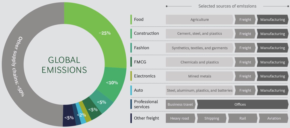 "Juist nu we moeten nadenken over aanscherping CO2-doel is het belangrijk gebruik te maken van #flexibiteit van het Parijs Akkoord, die ambitieuzer CO2-doel haalbaar en betaalbaar maakt: realiseer deel extra CO2-reductie in de internationale toeleveringsketen": mijn nieuwe column