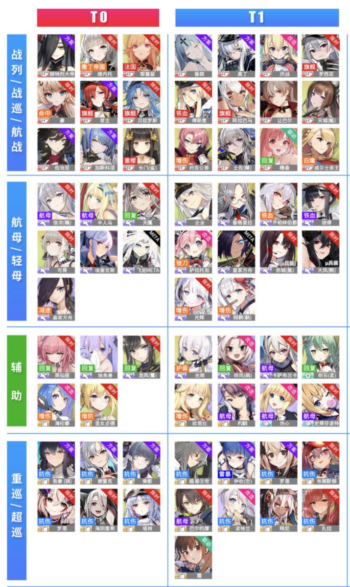 Dr 饅頭指揮官 S Tweet アズールレーンのtier表最新版が更新されたようです アクィラとヴェネト様はやはり壊れだったようで ダクロより普通のアクロのが上とは Trendsmap Dr 饅頭指揮官 S Tweet アズールレーンのtier表最新版が更新されたようです アクィラとヴェネト様はやはり壊れだったようで ダクロより普通のアクロのが上とは Trendsmap