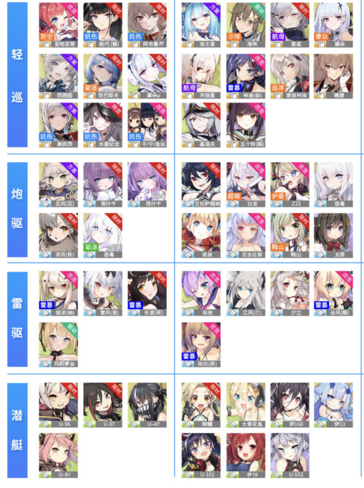 Dr 饅頭指揮官 アズールレーンのtier表最新版が更新されたようです アクィラとヴェネト様はやはり壊れだったようで ダクロより普通のアクロのが上とは T Co Wdjspxiqmy Twitter