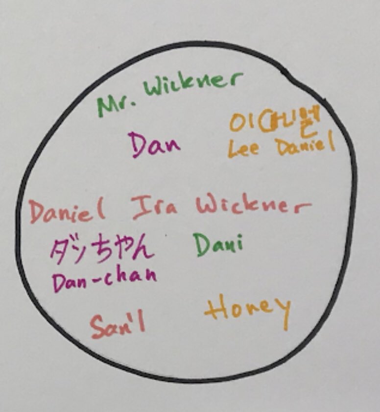 DanielWickner's tweet photo. #identitycenteredlearning practice to support this: as students begin the year creating Identity Webs, allow them to (optionally) fill up the center with any names that are part of their identity— and model it too. Our names connect us to different parts of our lives. The https://t.co/KA9i0K1rqN