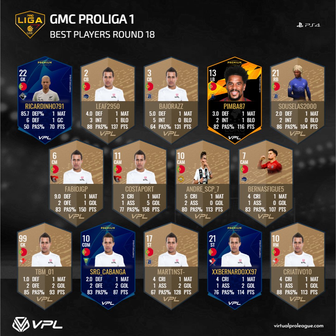 ⭐ Team of the Week - GMC Proliga 1

✅ Jornada 17/18
🌶Hot Sauce Players:
<a href="/bernasfigue5/">Bernardo Figueiredo</a> 
@rodrixpt14puyol 

<a href="/costaport/">Apogee Costaport 🇵🇹</a> 
@FTW_FabioJGP 

<a href="/coin_gm/">GMCoin</a>  $gmc $gm #somosproclubs