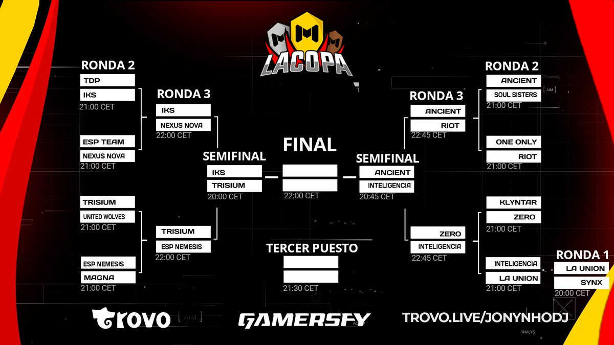 #CoDMobile • Día 2 de esta copa, la cual varios equipos han dado sorpresa 😳

Hoy el directo dará comienzo a las 20:00 ⏰

📺 trovo.live/JonynhoDj
🎙️ <a href="/Jonynho_Dj/">JonynhoDj</a> &amp; <a href="/_Cebepuche_/">Cebepuche</a> 
💚 <a href="/trovolive/">Trovo Live</a> &amp; <a href="/gamersfy/">Gamersfy</a>