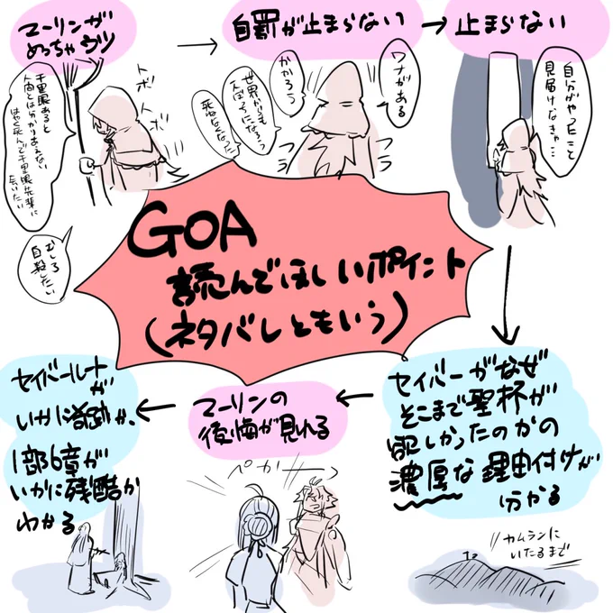 友人に語ってたらまとめたくなった
面白おかしく脚色してるけどおおむねGOAこんな感じのポイントあるから読んでほし https://t.co/JcXXMSijq3