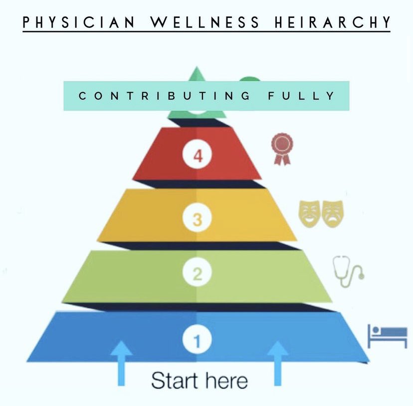 Healing patients and contributing to the fullest of one’s ability:I have time, autonomy, and resources to heal patients. I have time to think and contribute. I can fully engage in teaching my students/team. I am living in alignment with my purpose.