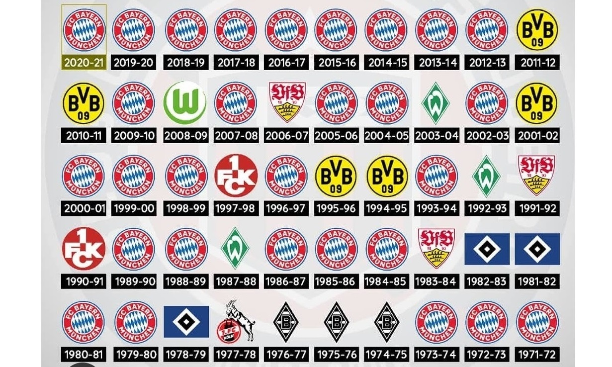 Bundesliga 07. 12. 19