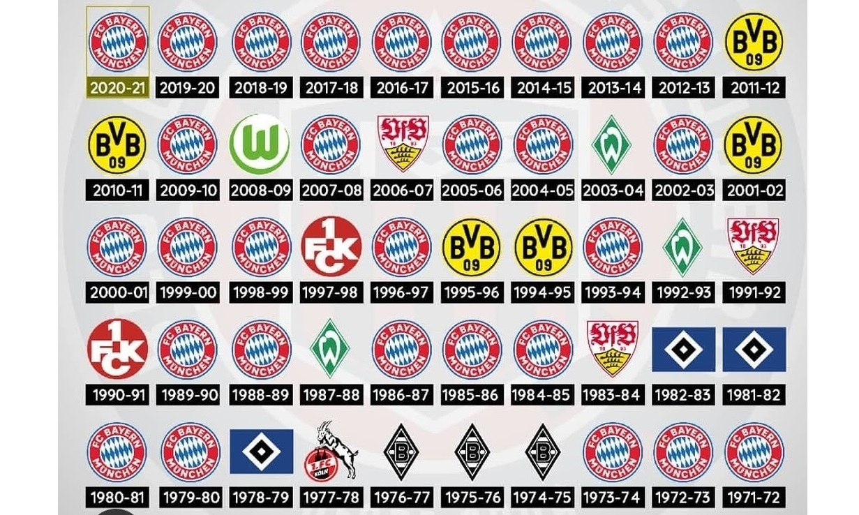 Bundesliga 07. 12. 19 Bundesliga 07. 12. 19