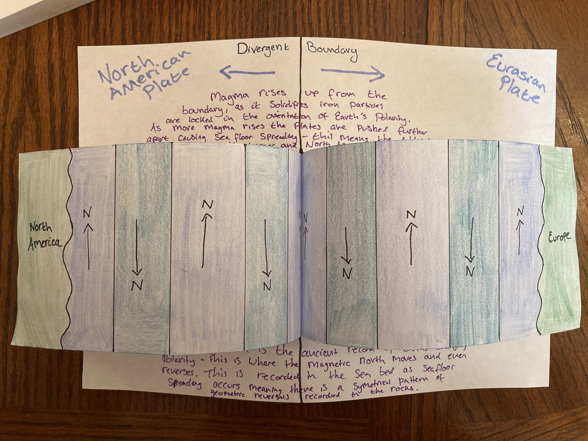 MissSanghera's tweet photo. Quite pleased with my sea floor spreading model, I hope my students will find making them useful! #geographyteacher #NQT https://t.co/bLp0pQsPOK