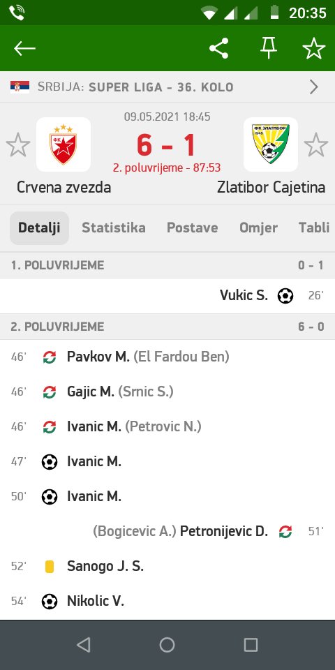 FK Crvena zvezda - Page 25 E0947nmXsAMRcxq?format=jpg&name=medium