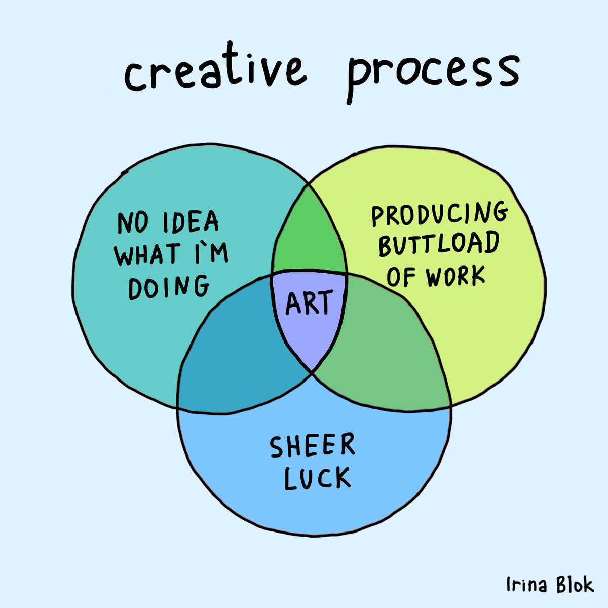 irinablok's tweet photo. creative process #honestcharts https://t.co/4NUnSTT8oA