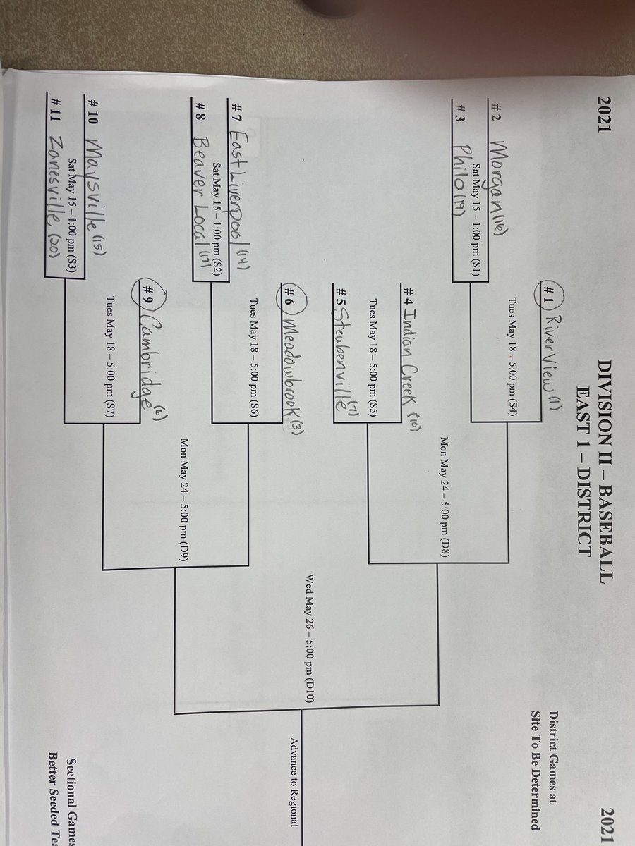 Seth_Staskey's tweet photo. Division II East District brackets. https://t.co/qNtZD9bUWC